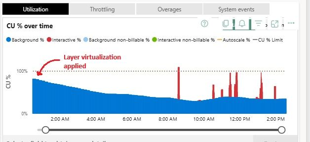 Case Study #1: When Virtualizing a Layer Was the Right Call